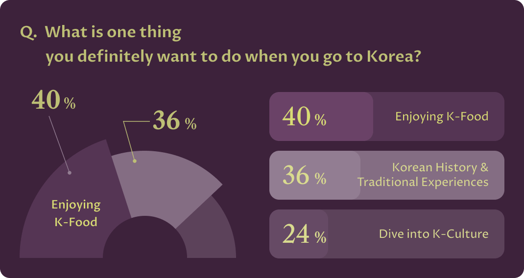 투표 결과.png